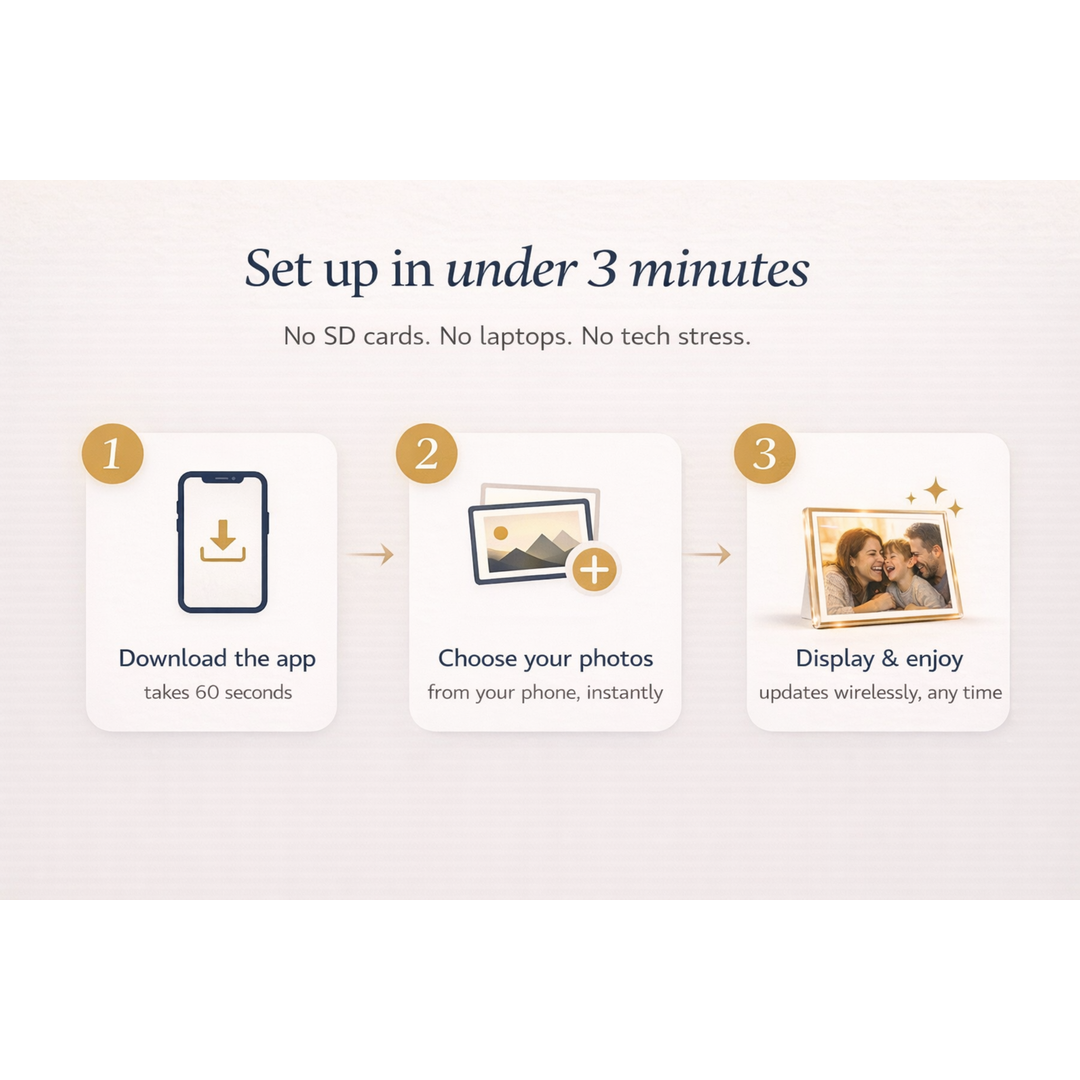 Acrylic Digital Photo Frame