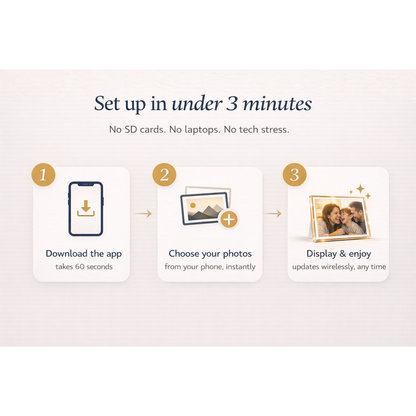 Acrylic Digital Photo Frame